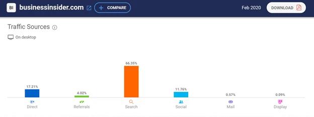 Website traffic for Business Insider